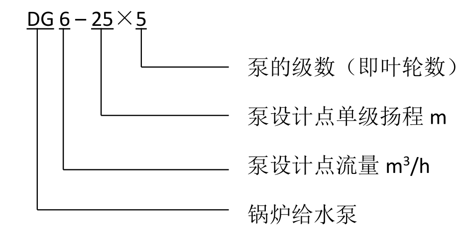 DG型多级离心泵